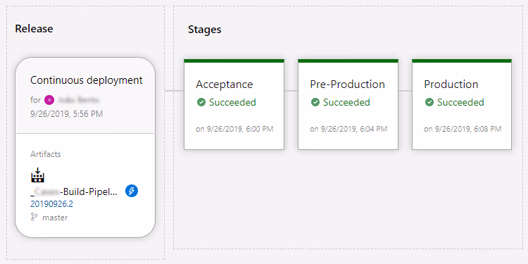 Combine OutSystems LifeTime with Azure DevOps | OutSystems