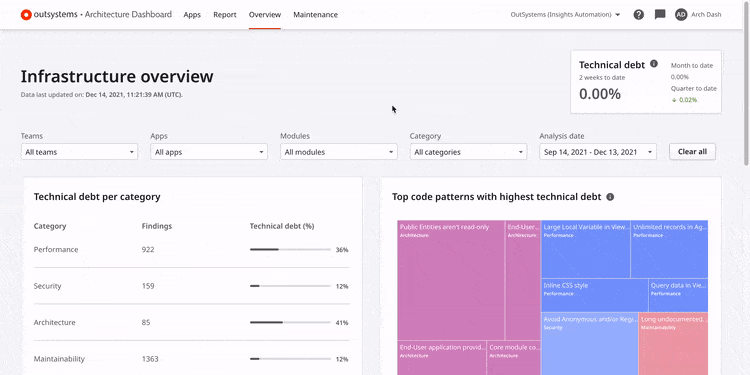 Access insightful technical debt data on the new overview