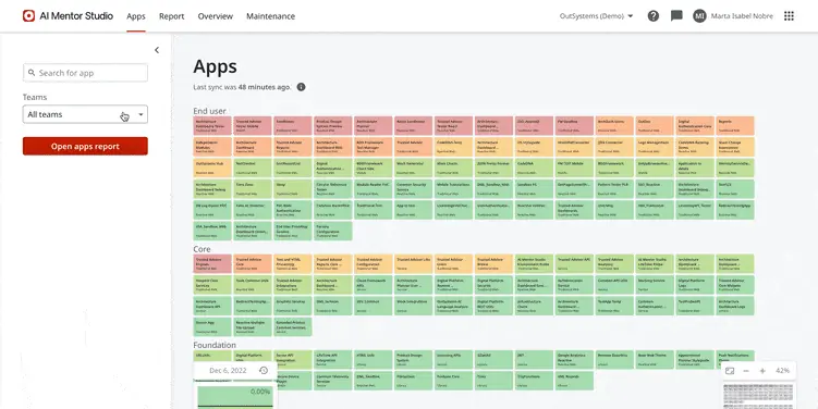 strong-dependencies-between-different-lifetime-teams