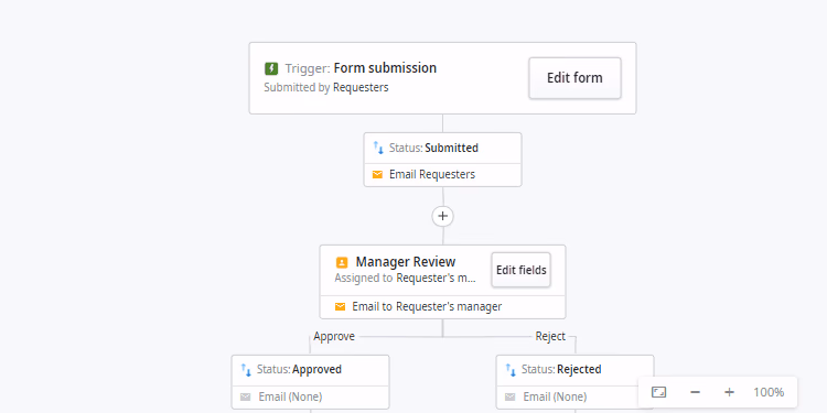 Workflow Builder: Leverage Entity Data and Create New Conditions