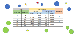 complex-table-header-builder