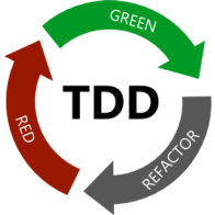 tdd-framework