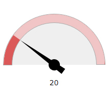 fuel-meter