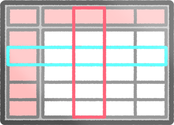 Editable Table Reactive Sample