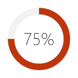 performance-optimized-progress-circle