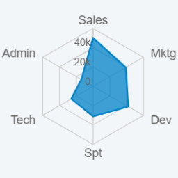 [Spider Web Chart] How to install spider web dependency on new project ...