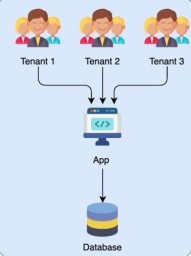 multitenancymanagementapp