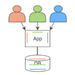 multitenant-with-custom-user-provider