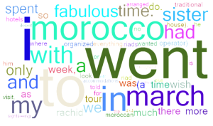 ai-wordcloud-image-generator-xif