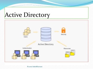 adactive-directory
