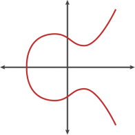 cryptoapi-featuringelipticcurves