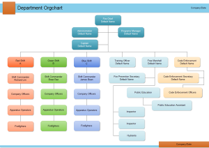 organisational-high-chart