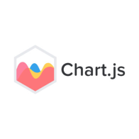 chart-js-example
