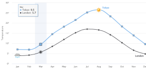 spline-chart