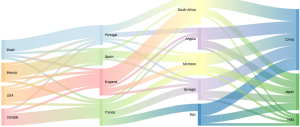 sankey-diagram