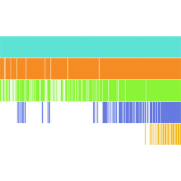 icicle-chart