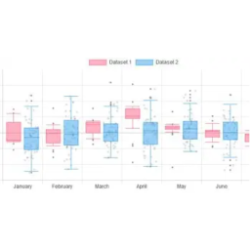 audio-boxplot