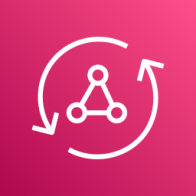 aws-appsync-connector