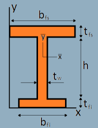 moment-of-inertia-calculator