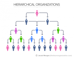 hierarchicalorgchart
