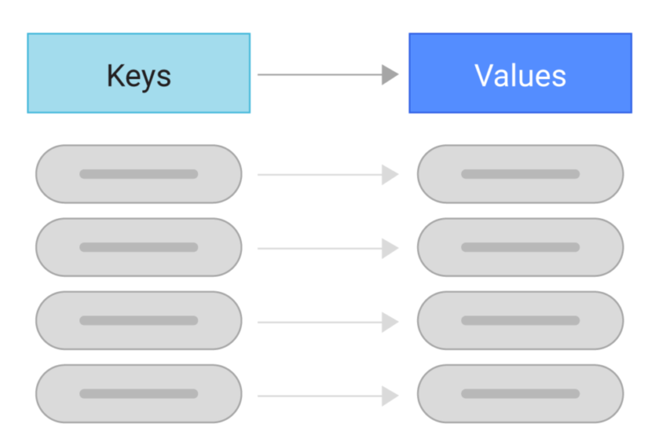 KeyValueTransformer - Documentation (ODC) | OutSystems