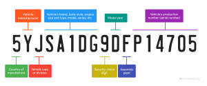 vin-number-validator-v3-xif