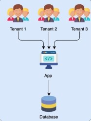multitenancymanagementapp