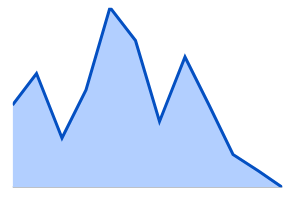 sparkline-chart