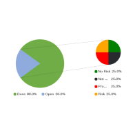 exploding-pie-chart