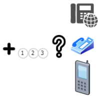 lib-phone-number