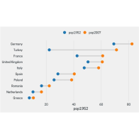 dumbbell-series-chart