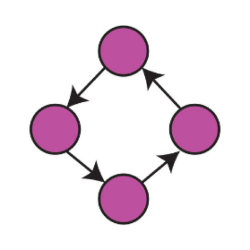 find-multi-level-cycles