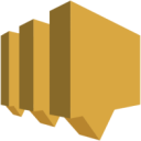 amazon-sns