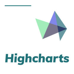 highcharts-demo