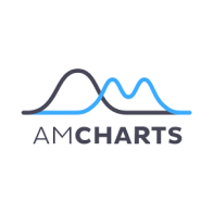 amchartslib