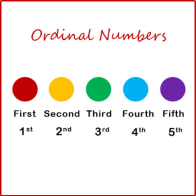 number-ordinal-multi-language