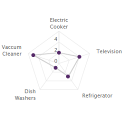 spider-web-reactive-chart