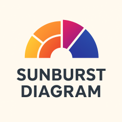 sunburst-chart