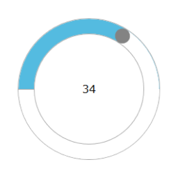 roundslider
