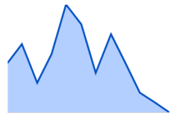 sparkline-chart