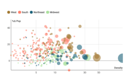 scatterchart