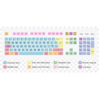 keyboard-utils