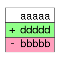 diff-text-list