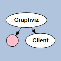 graphviz-client