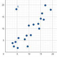 scatterplotchart