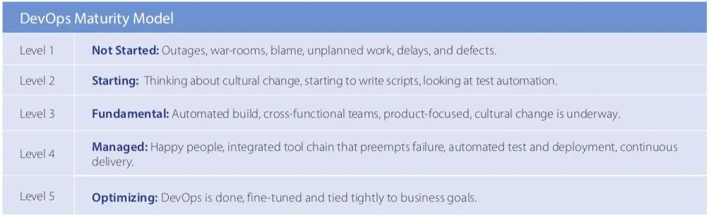 why it struggles with digital transformation and what to do about