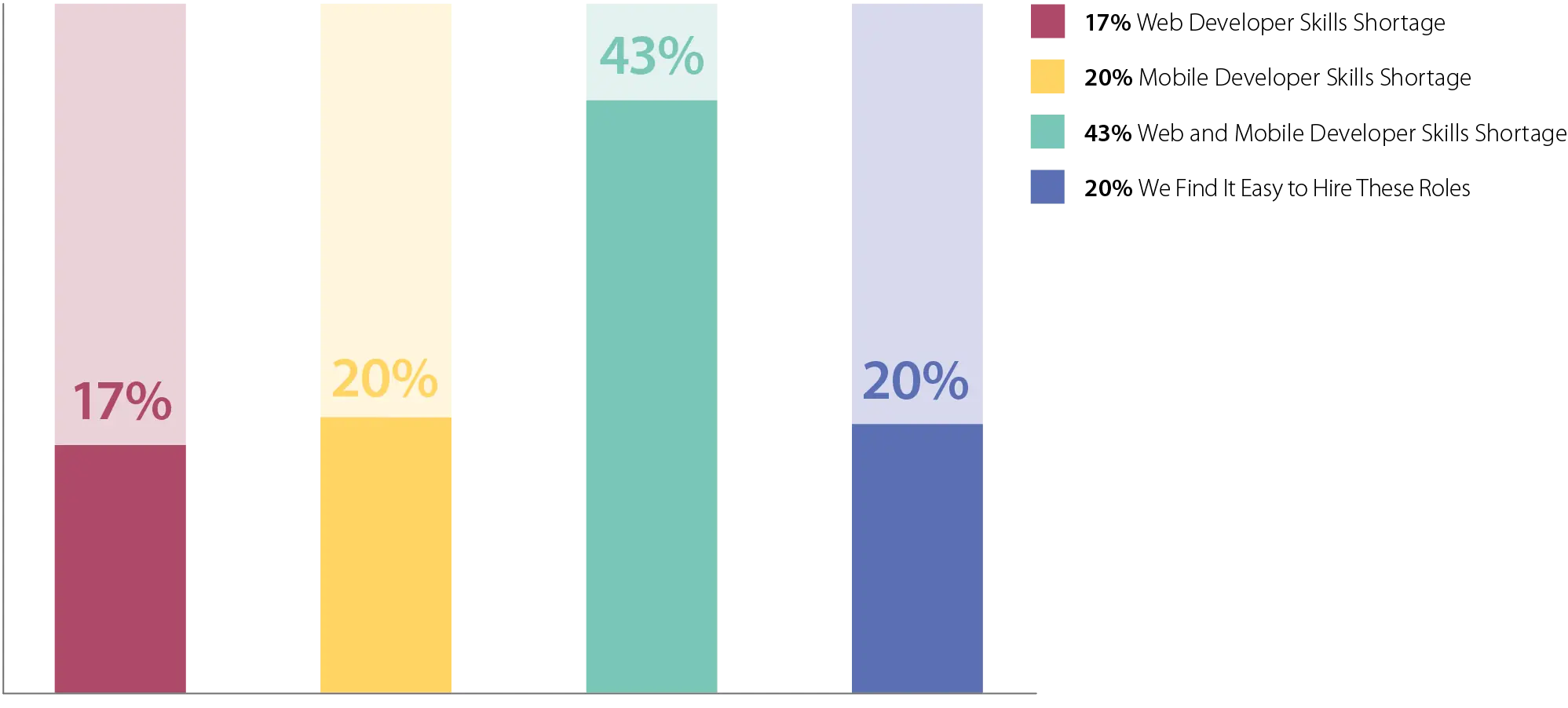 App Development Trends