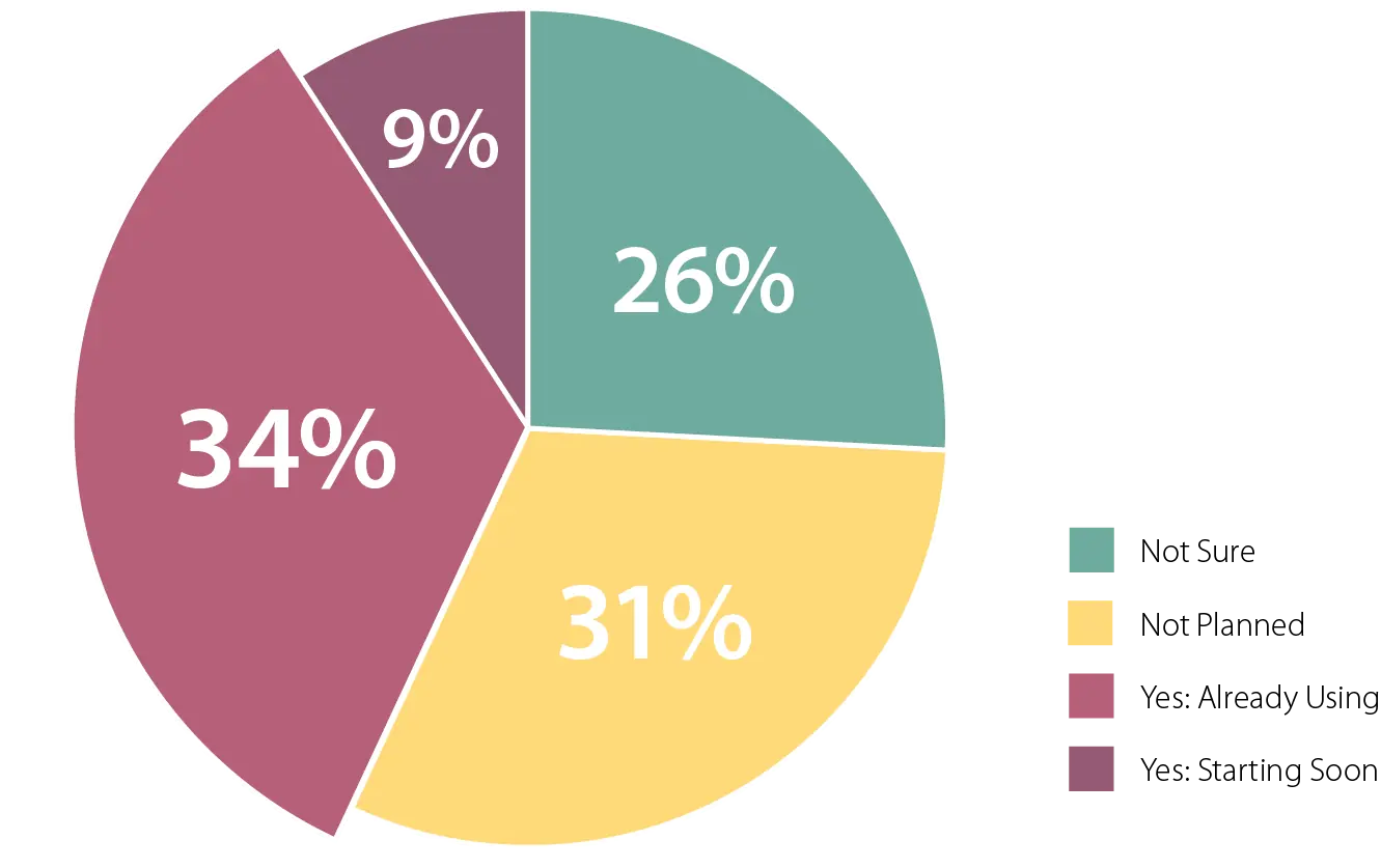 App Development Trends