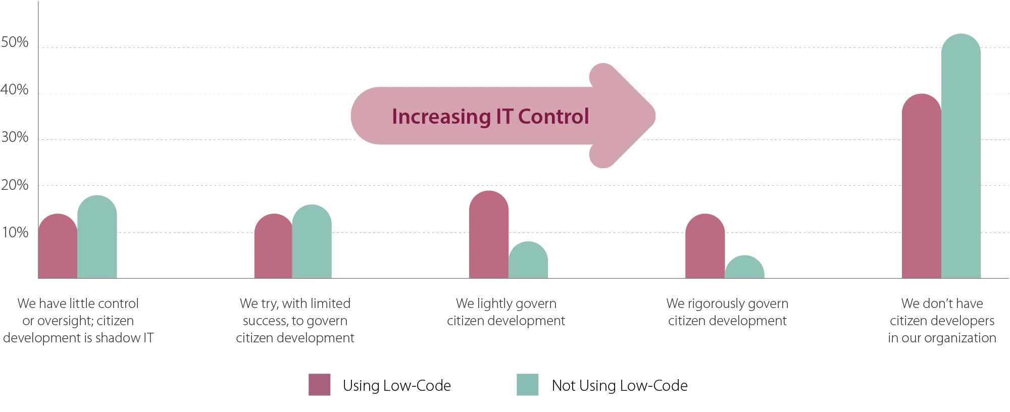 App Development Trends