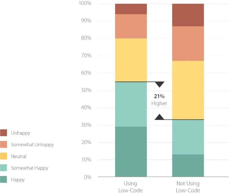 Satisfaction With the Speed of Application Delivery